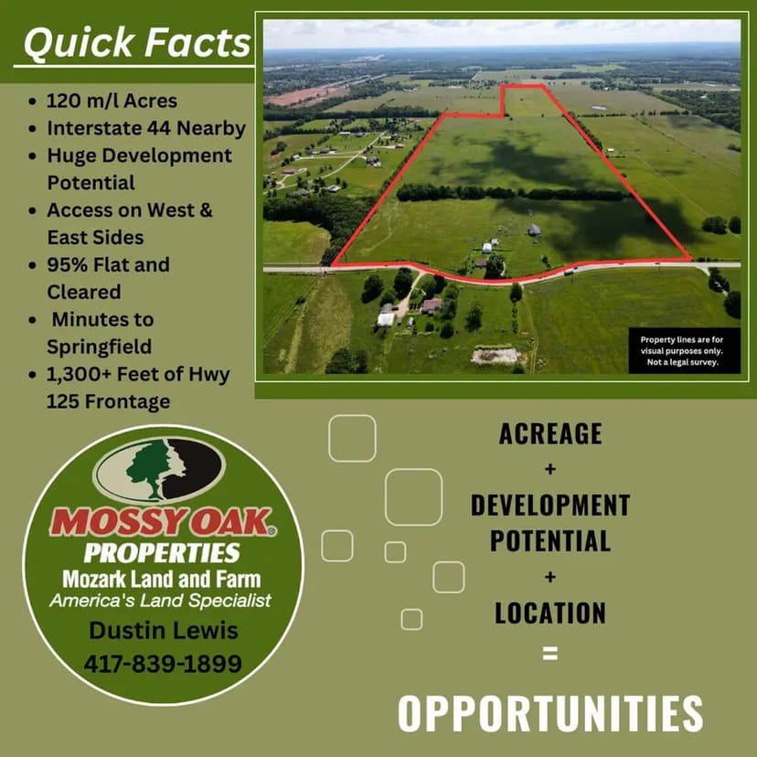 Huge Development Potential