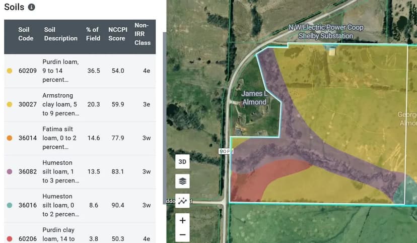 47 +/- Acres in Linn County, Small Farm - Big Opportunity
