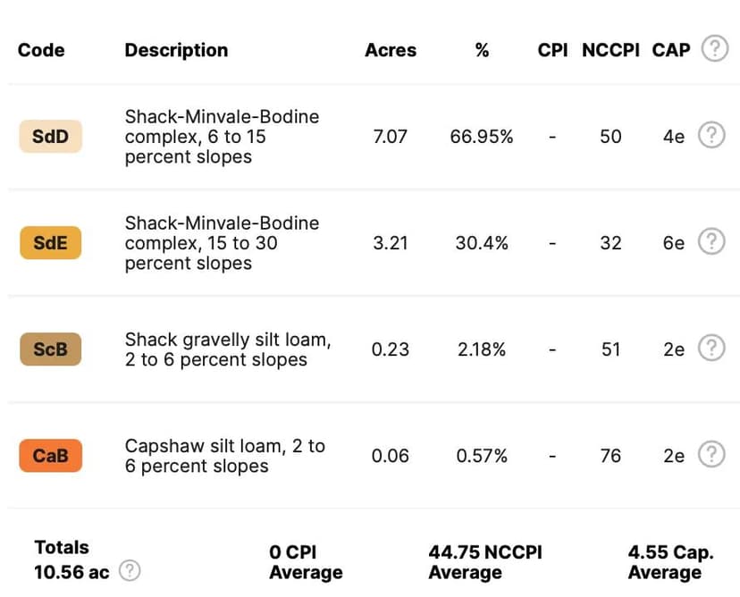 10.11 Acres in Whitfield County, GA