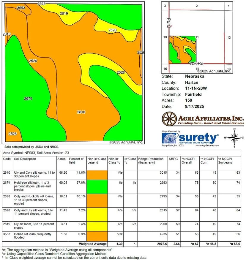 Harlan County Combination