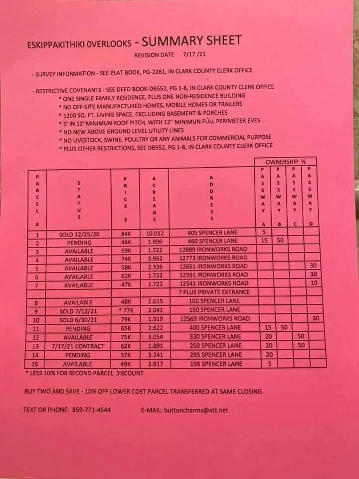 Vacant Land in Winchester