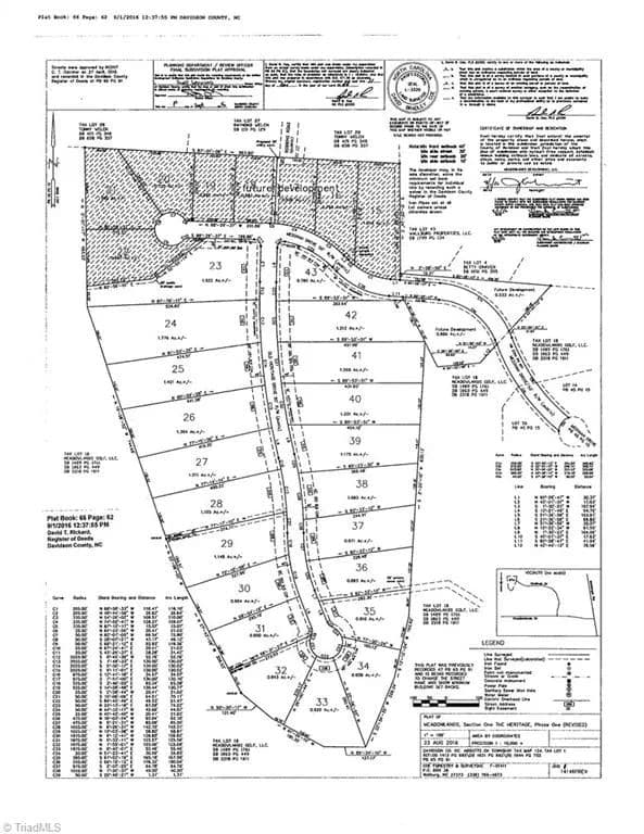 Vacant Land in Winston-Salem