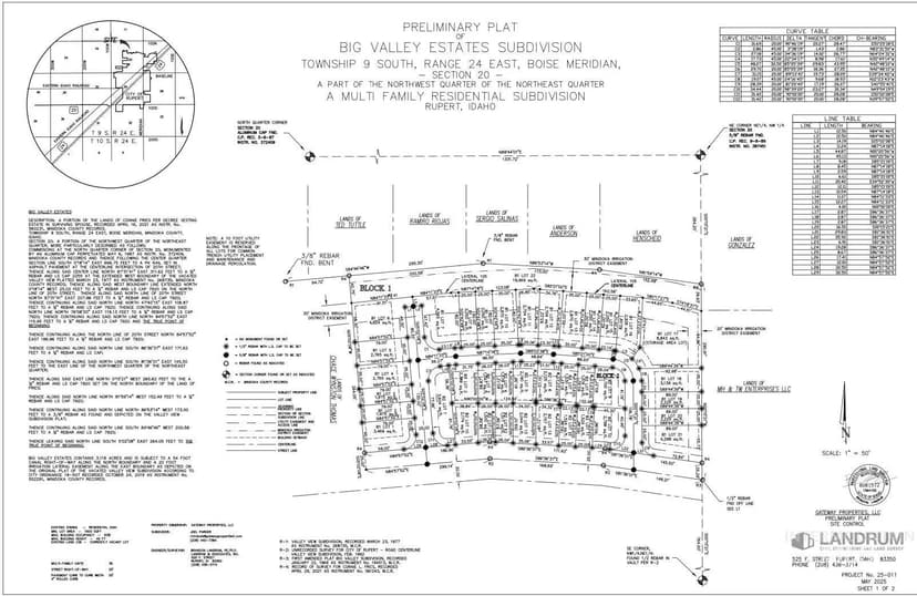 Property from TBD 20th Street - KW