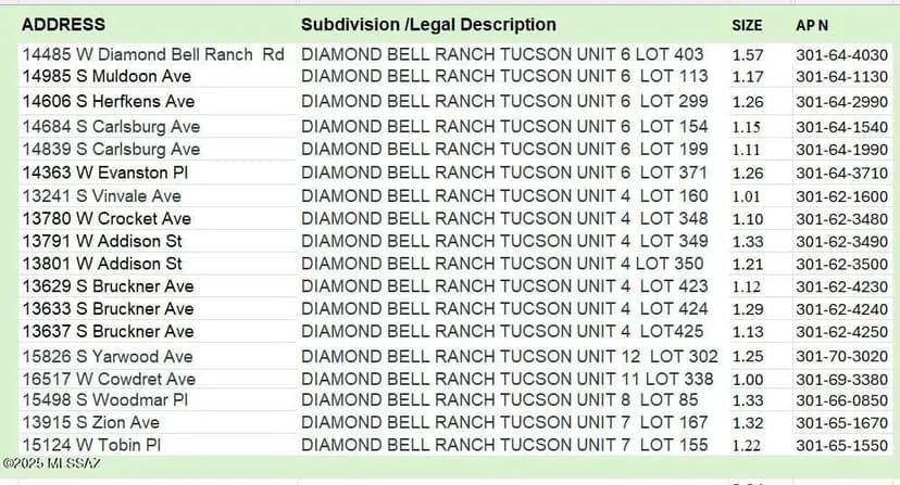 Vacant Land in Tucson