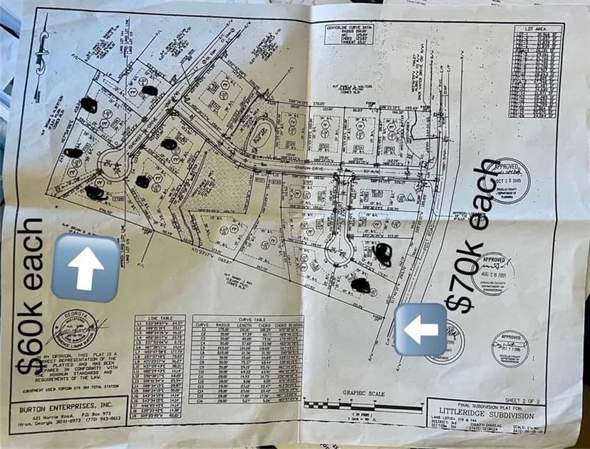 Vacant Land in Winston