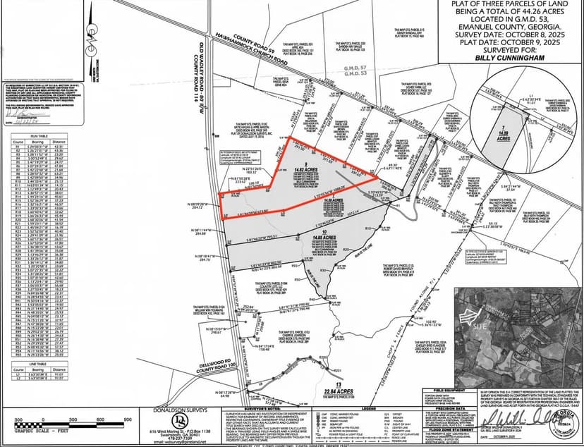 Land -Single Family Acreage in Swainsboro