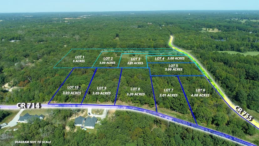 Land -Single Family Acreage in Jonesboro