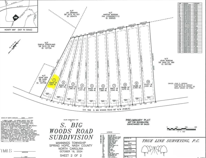 Lots & Land-Other in Spring Hope