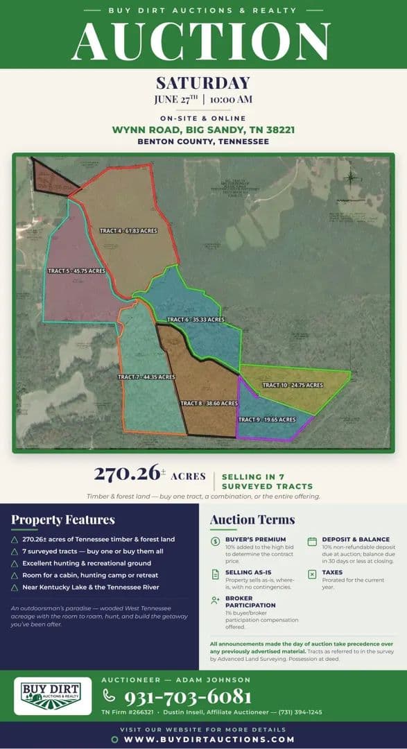 Property from 0 Wynn Rd - KW - Big Sandy, Tennessee, 38221