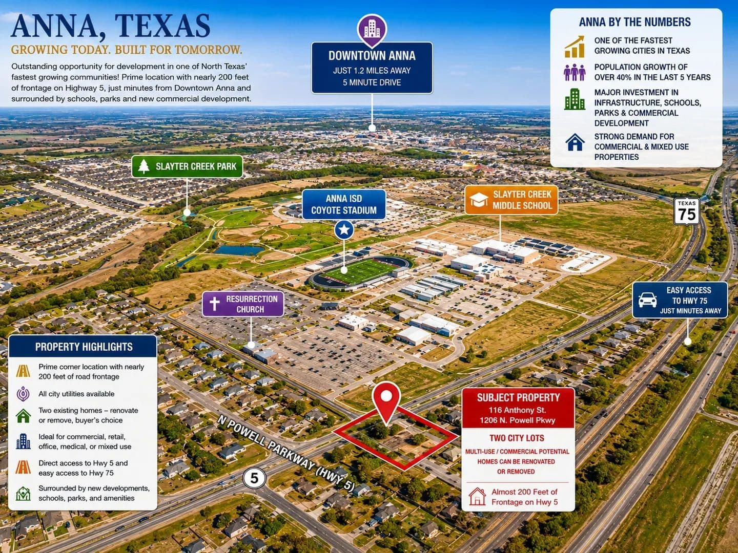 0.55 Acres of Land for Sale in Anna, TX - Anna, Texas, 75409