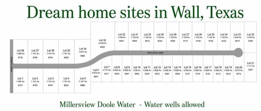 Property from 9090 Grayson Lane - KW - land for sale