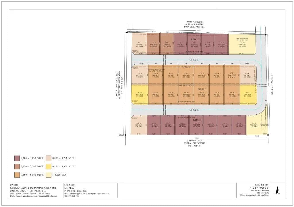 8.13 Acres of Land for Sale in Cleburne, Texas - Cleburne, Texas, 76033