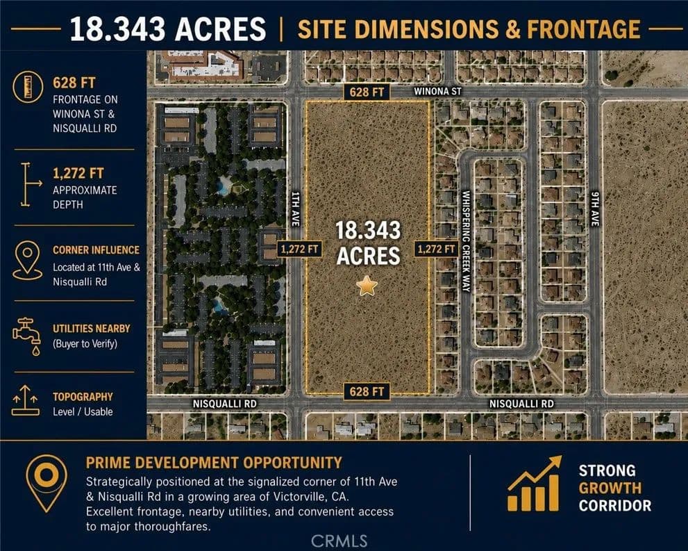 Property from 0 Nisqualli Road - KW - Victorville, California, 92395
