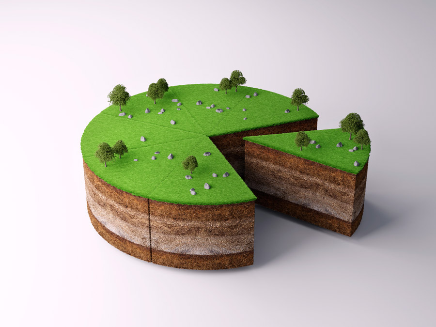 Financial Cost with Buying Land